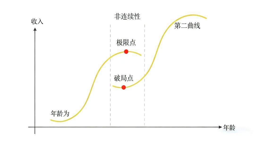 移动应用-今年这形势再搞下去,崩塌是迟早的事情!