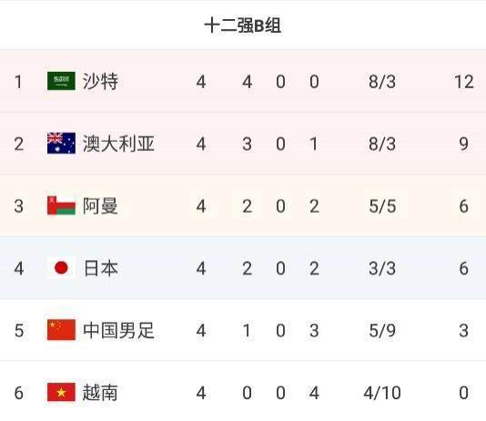 开云APP下载-国足出线形势命悬一线 只剩争夺第三能幻想一下